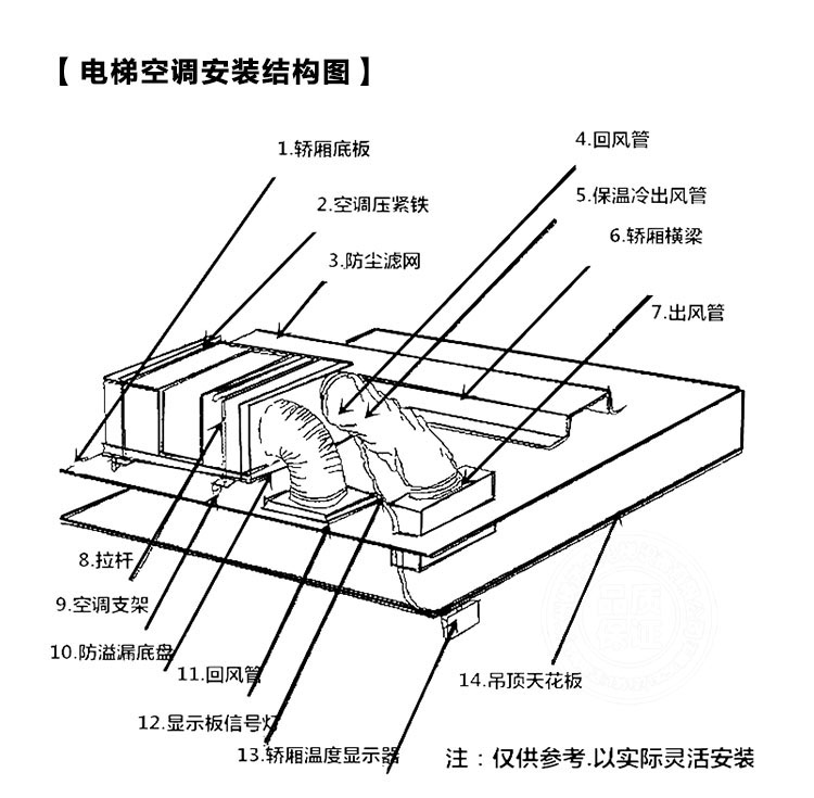 電梯空調安裝結構圖